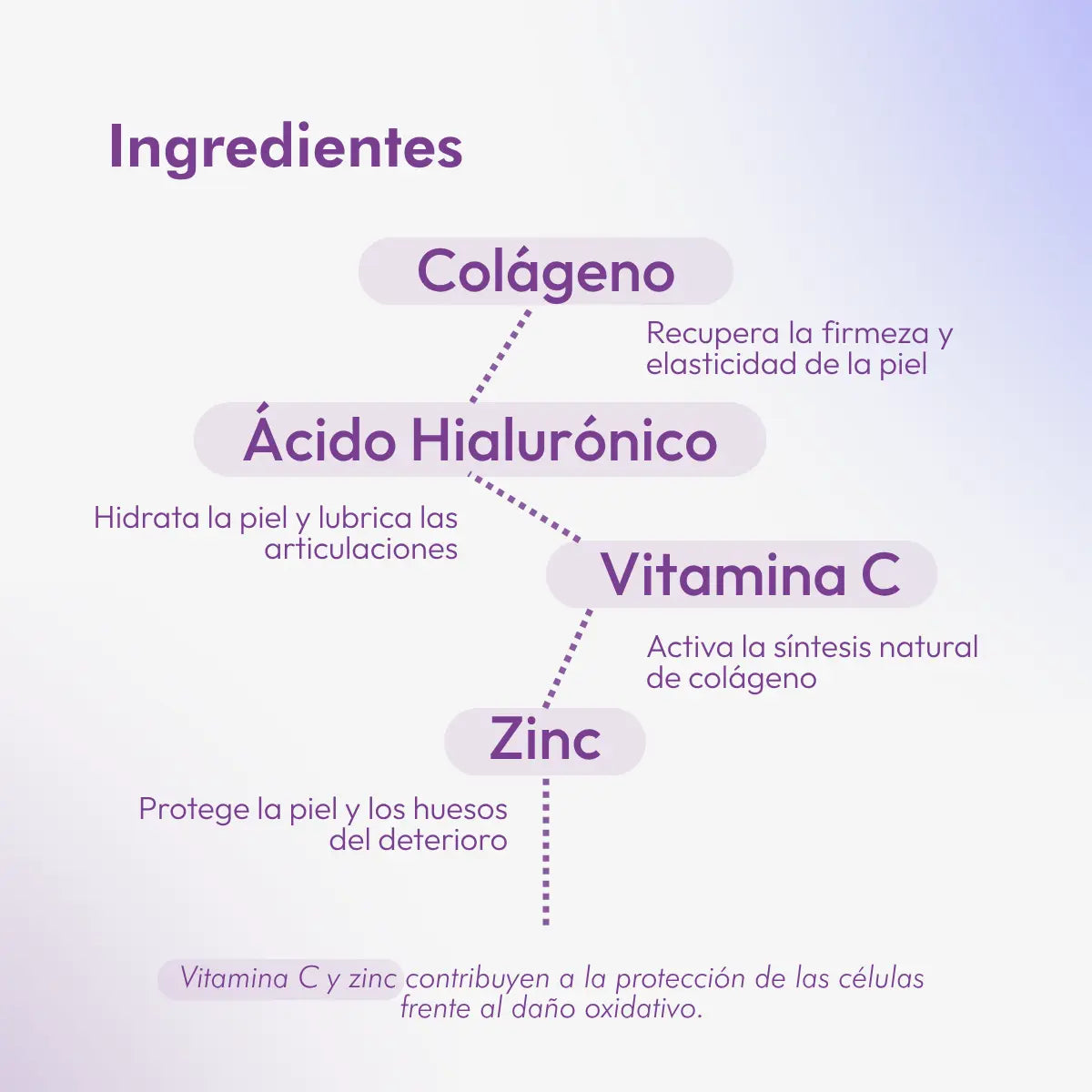 Collagen Power