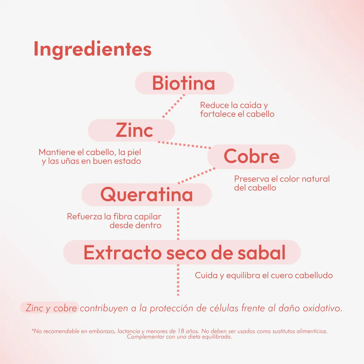 Beauty Complex | divain Parfums