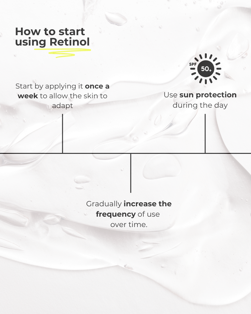 Photo explaining how to use retinol